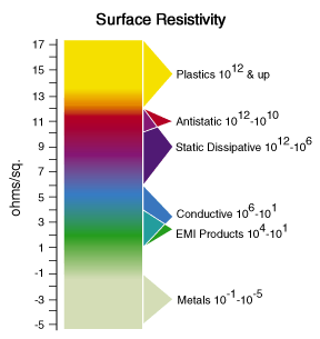 ���ֵ�����ϵ�����